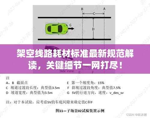架空线路耗材标准最新规范解读，关键细节一网打尽！