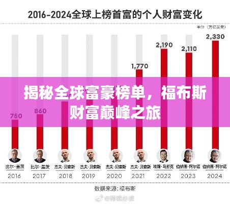 揭秘全球富豪榜单，福布斯财富巅峰之旅