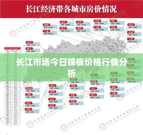长江市场今日镍板价格行情分析