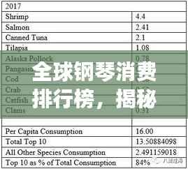全球钢琴消费排行榜，揭秘哪些国家成为消费巨头！