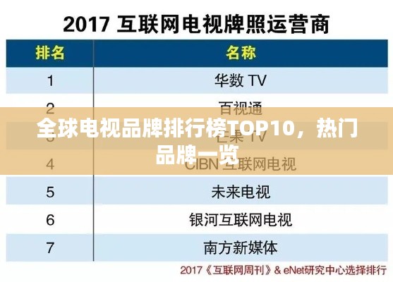 全球电视品牌排行榜TOP10，热门品牌一览