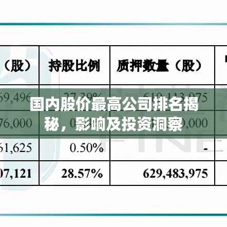 国内股价最高公司排名揭秘，影响及投资洞察