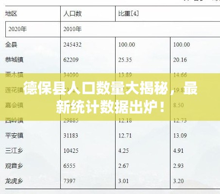 德保县人口数量大揭秘，最新统计数据出炉！