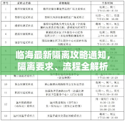 临海最新隔离攻略通知，隔离要求、流程全解析