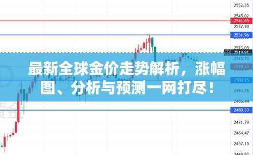 最新全球金价走势解析，涨幅图、分析与预测一网打尽！