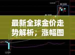 最新全球金价走势解析,涨幅图、分析与预测一网打尽!