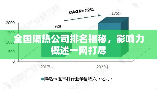 全国隔热公司排名揭秘，影响力概述一网打尽