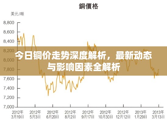 今日铜价走势深度解析，最新动态与影响因素全解析