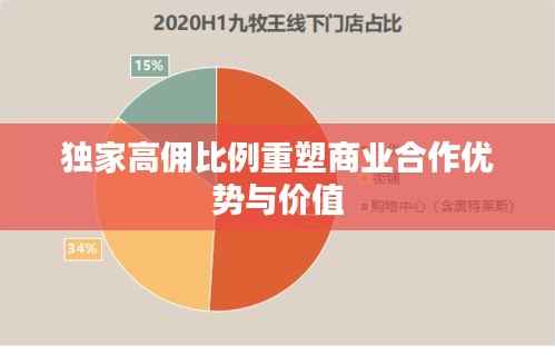 独家高佣比例重塑商业合作优势与价值