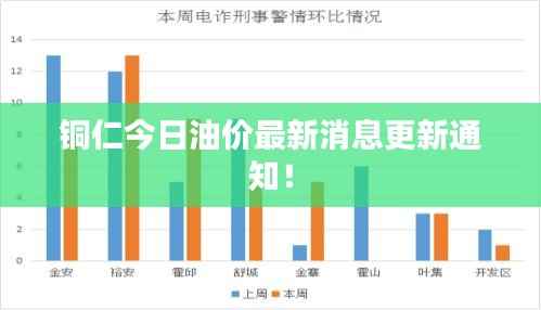 铜仁今日油价最新消息更新通知!