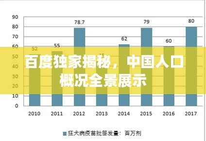 百度独家揭秘，中国人口概况全景展示