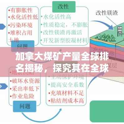 加拿大煤矿产量全球排名揭秘，探究其在全球矿业中的显赫地位