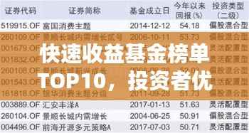 快速收益基金榜单TOP10，投资者优选指南