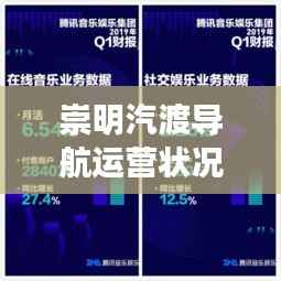 崇明汽渡导航运营状况良好，优质服务持续进行中