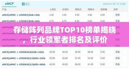 存储阵列品牌TOP10榜单揭晓，行业领军者排名及评价