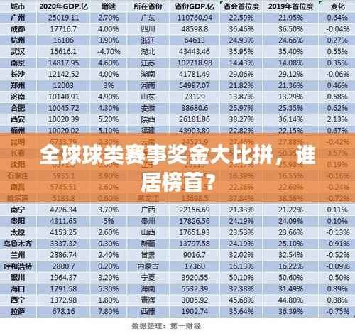 全球球类赛事奖金大比拼,谁居榜首?
