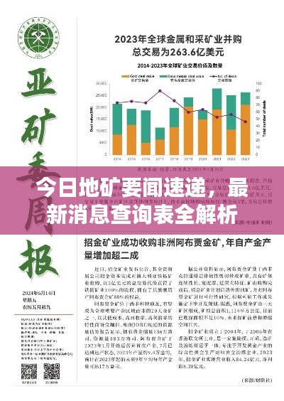 今日地矿要闻速递,最新消息查询表全解析