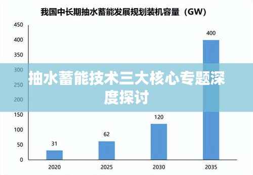 抽水蓄能技术三大核心专题深度探讨