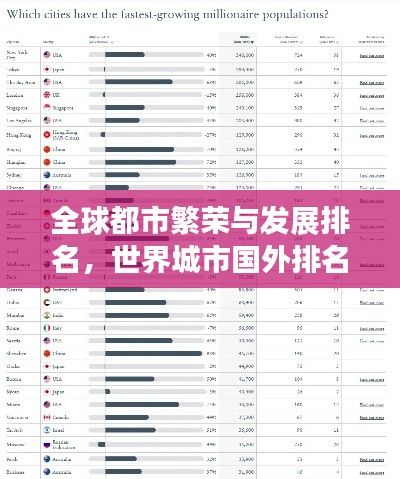 全球都市繁荣与发展排名，世界城市国外排名榜单揭晓！