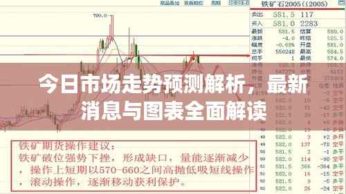 今日市场走势预测解析，最新消息与图表全面解读