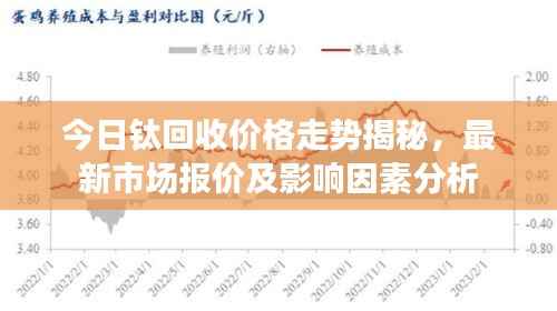 今日钛回收价格走势揭秘,最新市场报价及影响因素分析
