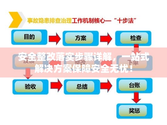 安全整改落实步骤详解,一站式解决方案保障安全无忧!