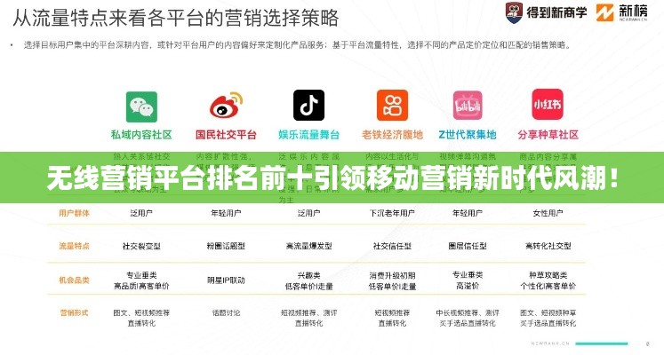 无线营销平台排名前十引领移动营销新时代风潮!