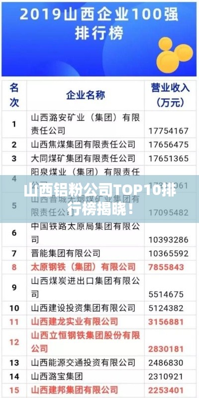 山西铝粉公司TOP10排行榜揭晓！