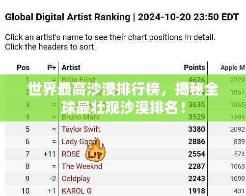世界最高沙漠排行榜，揭秘全球最壮观沙漠排名！