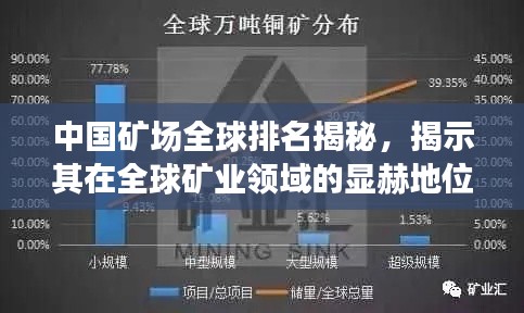 中国矿场全球排名揭秘,揭示其在全球矿业领域的显赫地位
