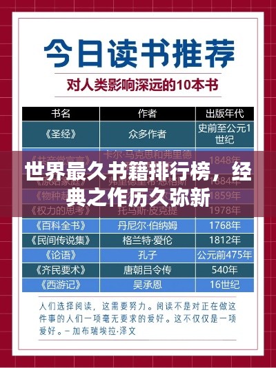世界最久书籍排行榜，经典之作历久弥新