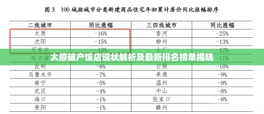 太原破产饭店现状解析及最新排名榜单揭晓