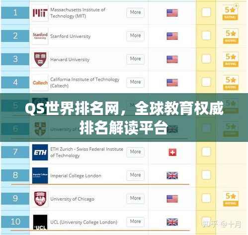 QS世界排名网，全球教育权威排名解读平台