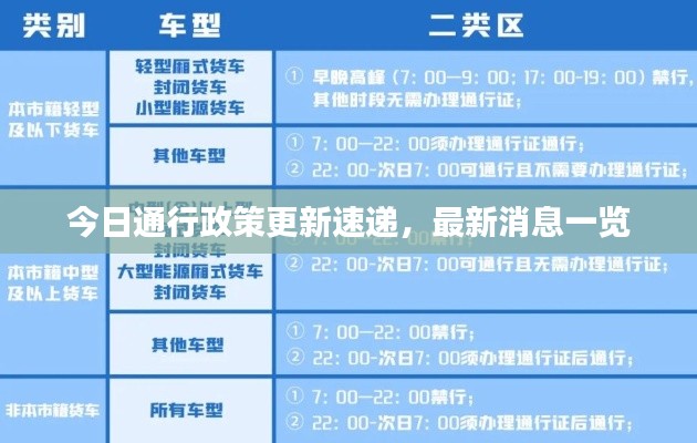 今日通行政策更新速递，最新消息一览