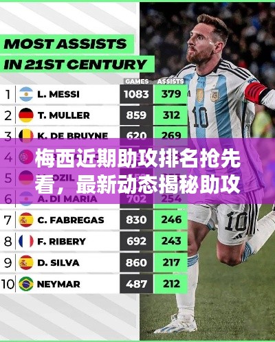 梅西近期助攻排名抢先看,最新动态揭秘助攻之王!
