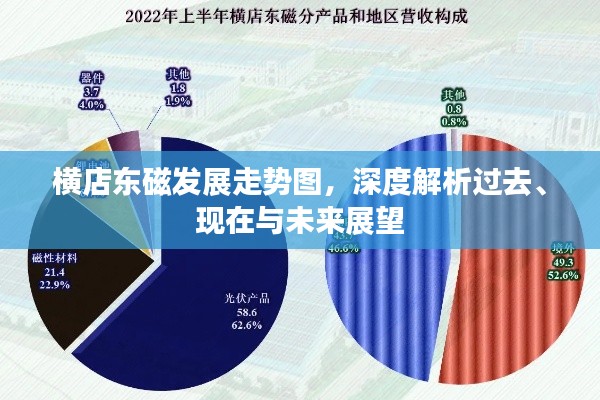 横店东磁发展走势图,深度解析过去、现在与未来展望