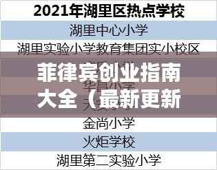 菲律宾创业指南大全（最新更新）