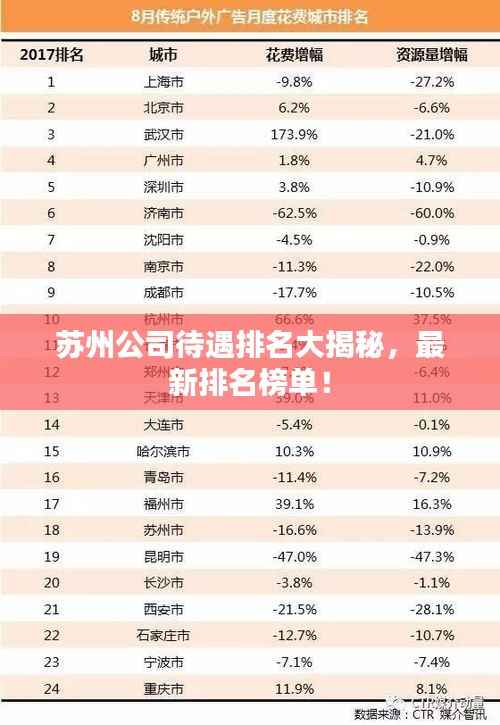 苏州公司待遇排名大揭秘，最新排名榜单！