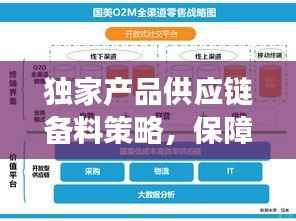独家产品供应链备料策略,保障高效运作与稳定供货的秘密武器