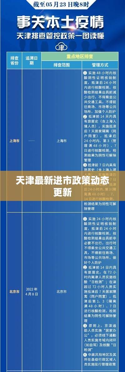 天津最新进市政策动态更新