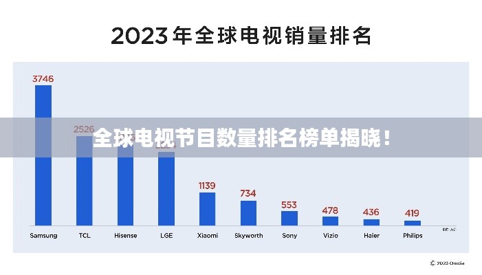 全球电视节目数量排名榜单揭晓！