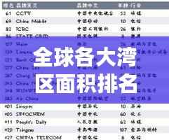 全球各大湾区面积排名榜单揭晓！