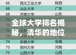 全球大学排名揭秘,清华的地位与影响力