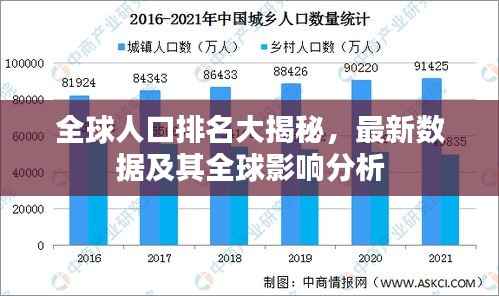 全球人口排名大揭秘，最新数据及其全球影响分析