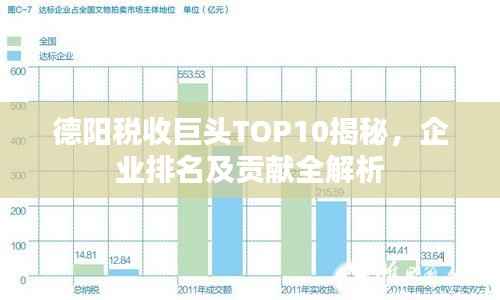 德阳税收巨头TOP10揭秘，企业排名及贡献全解析