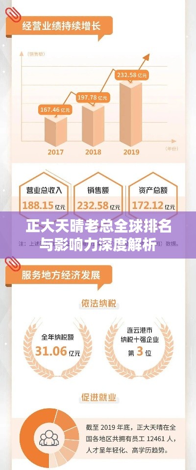 正大天晴老总全球排名与影响力深度解析