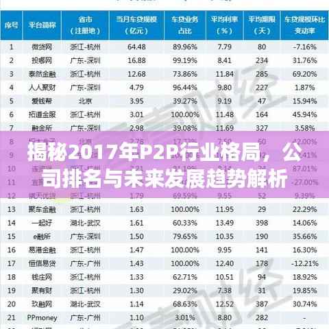 揭秘2017年P2P行业格局，公司排名与未来发展趋势解析