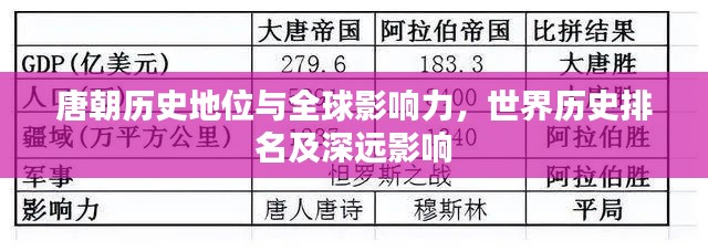 唐朝历史地位与全球影响力，世界历史排名及深远影响
