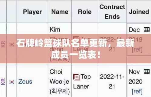 石牌岭篮球队名单更新,最新成员一览表!