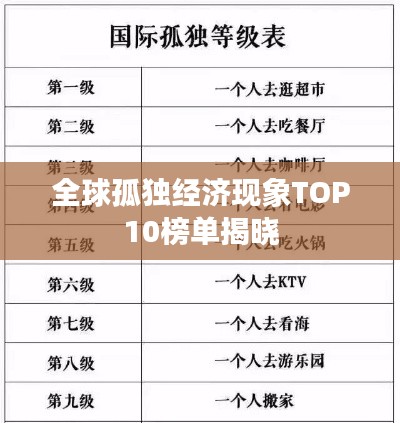 全球孤独经济现象TOP10榜单揭晓